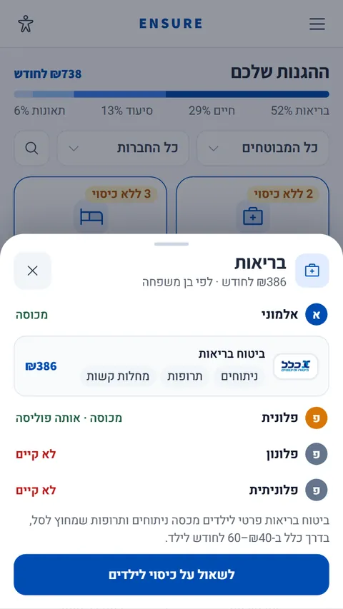 ביטוח הבריאות — מה מכוסה, ואיפה יש כפל